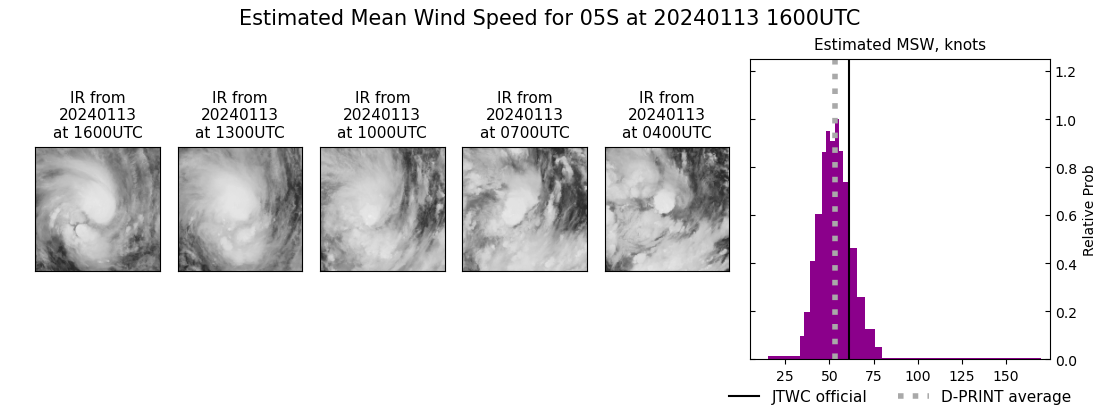 current 05S intensity image