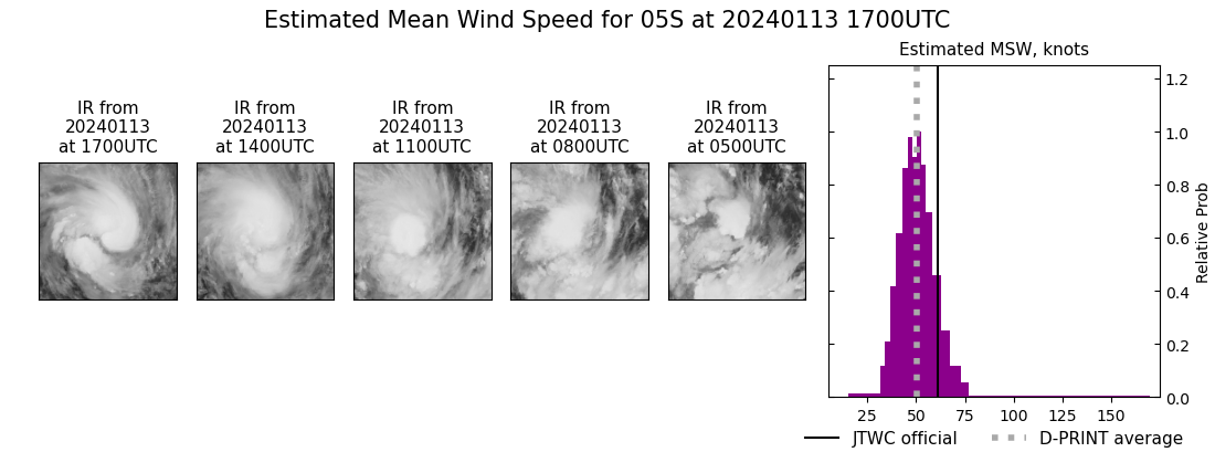 current 05S intensity image