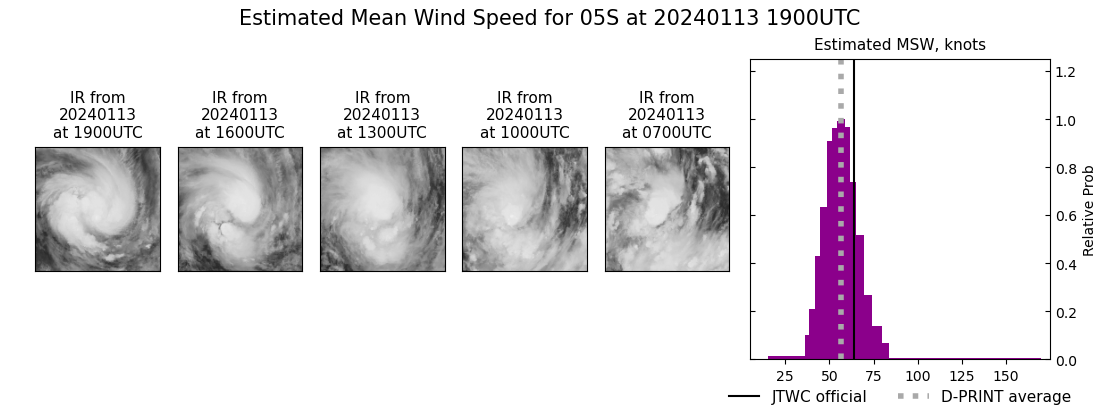 current 05S intensity image