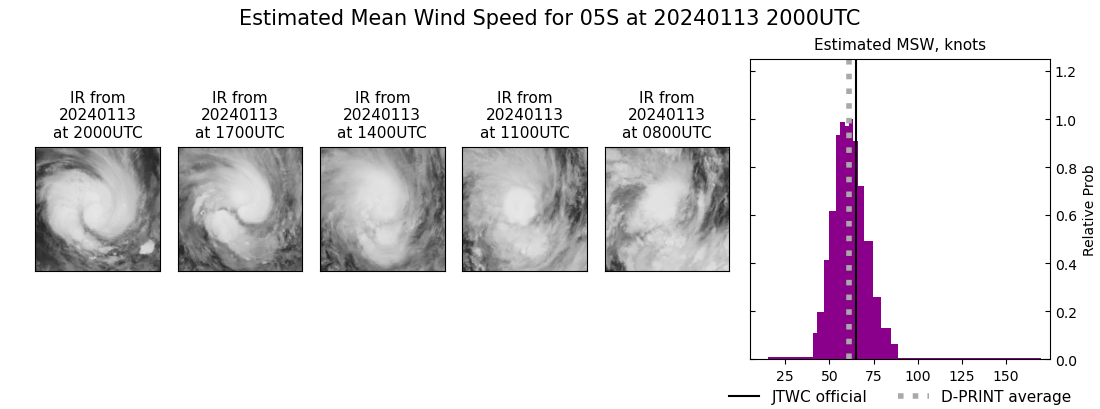 current 05S intensity image