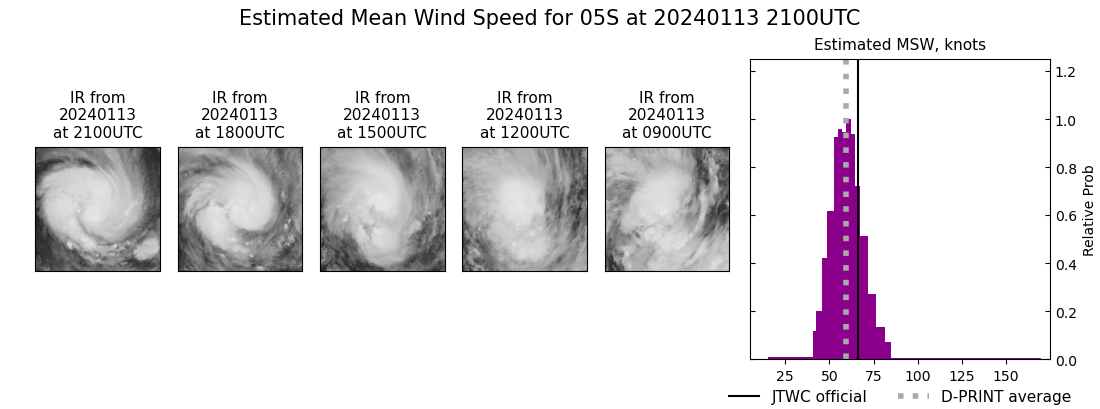 current 05S intensity image