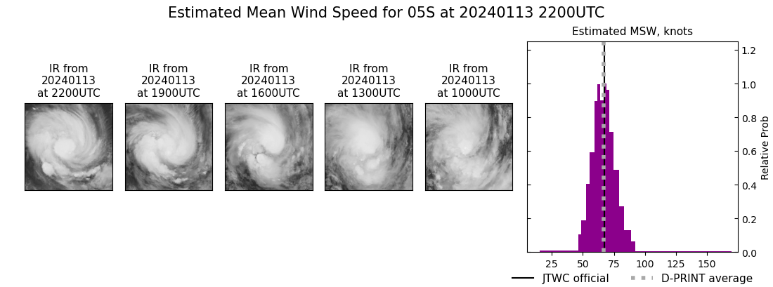 current 05S intensity image