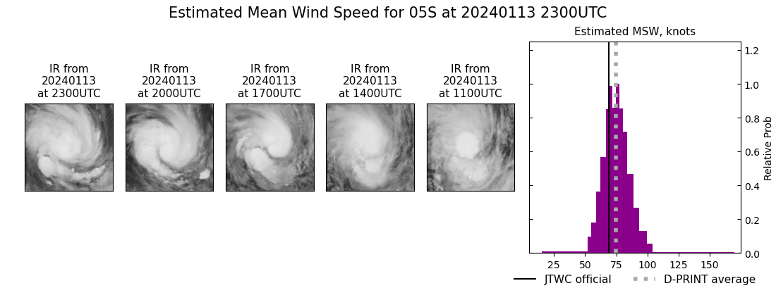 current 05S intensity image