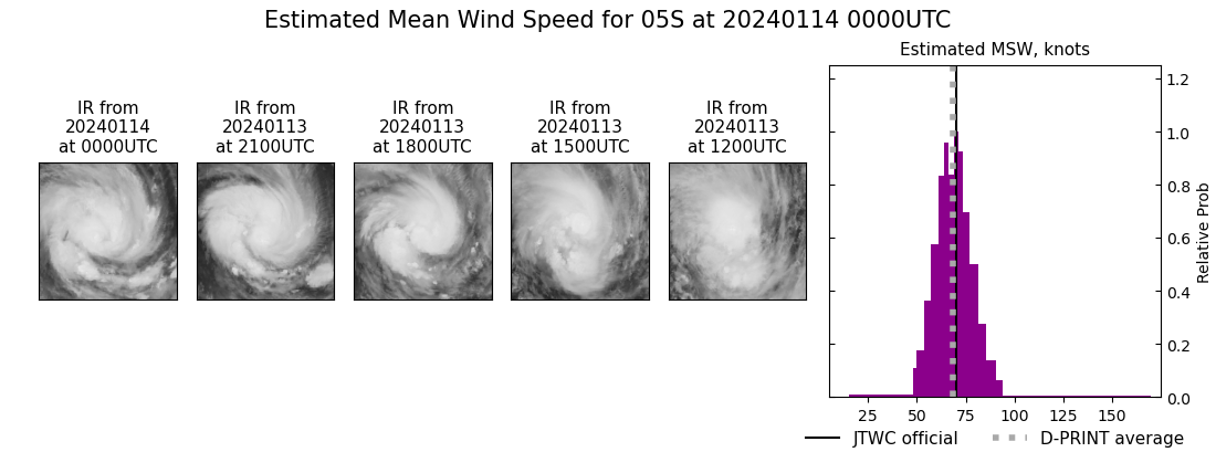 current 05S intensity image