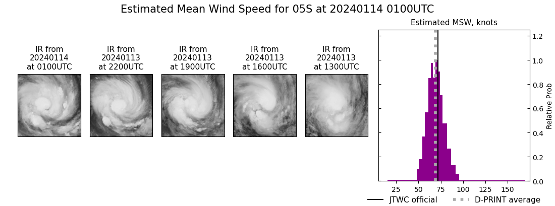 current 05S intensity image