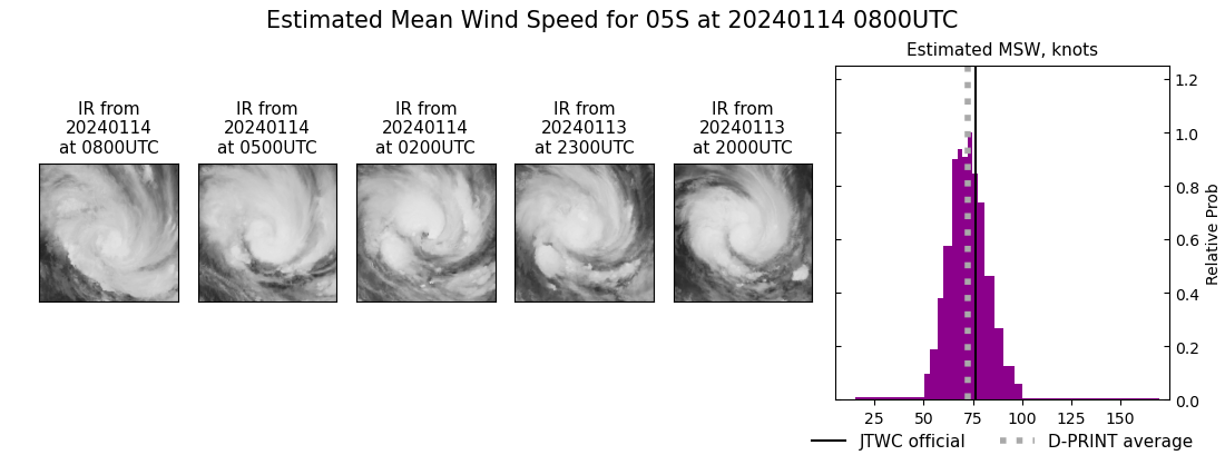 current 05S intensity image