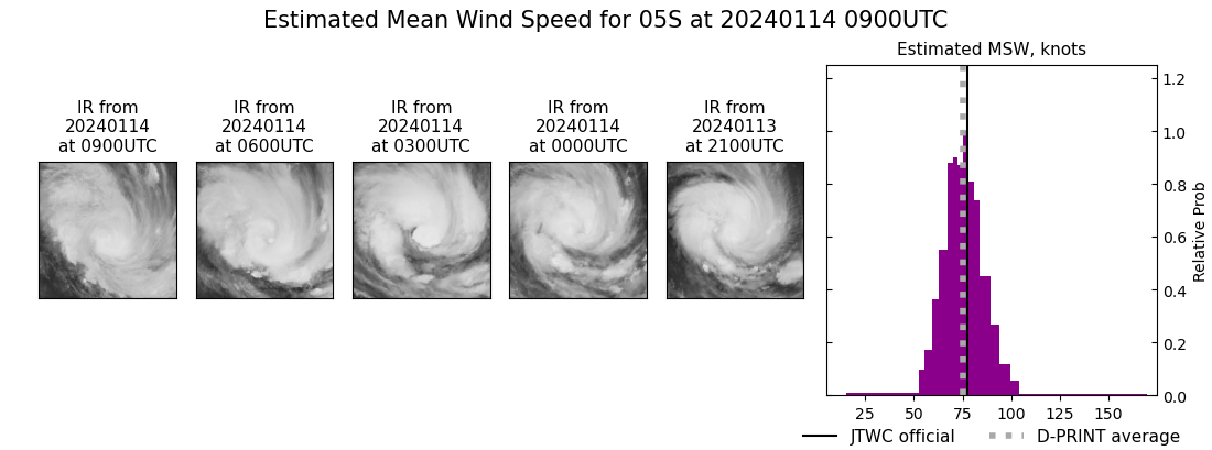 current 05S intensity image