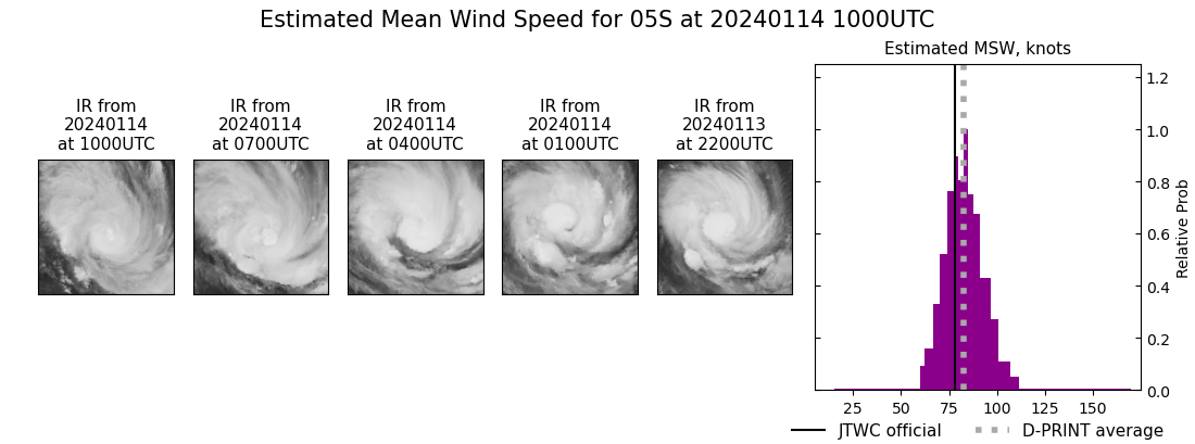 current 05S intensity image