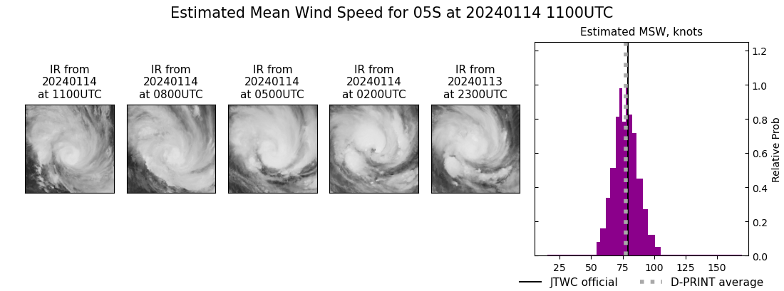 current 05S intensity image