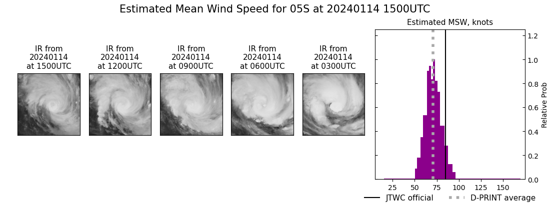 current 05S intensity image