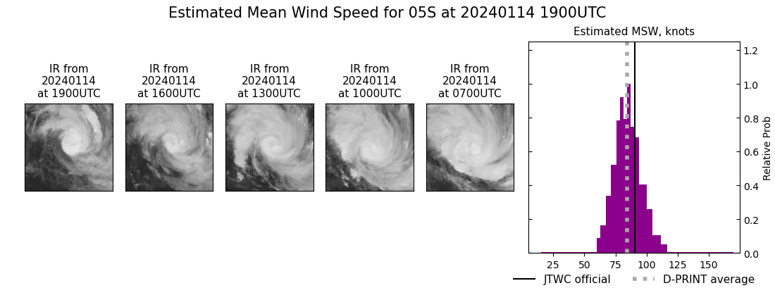 current 05S intensity image