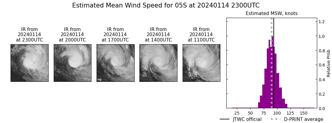 current 05S intensity image