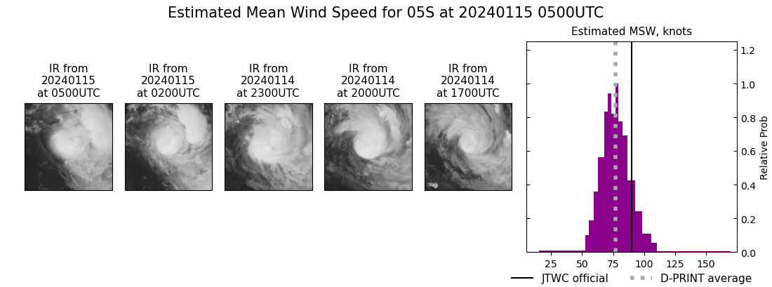 current 05S intensity image