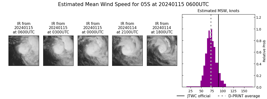 current 05S intensity image