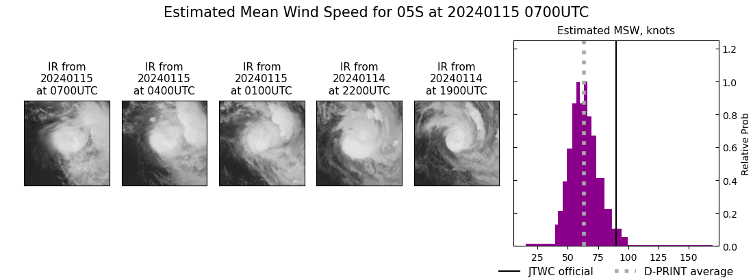 current 05S intensity image