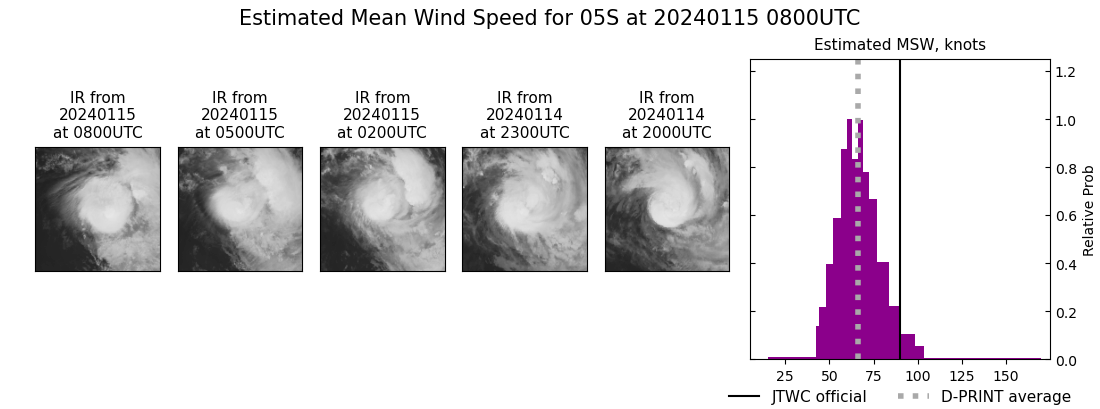 current 05S intensity image