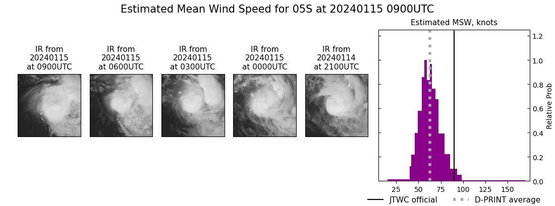 current 05S intensity image