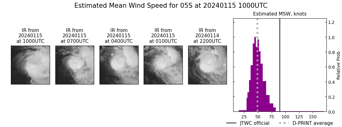 current 05S intensity image