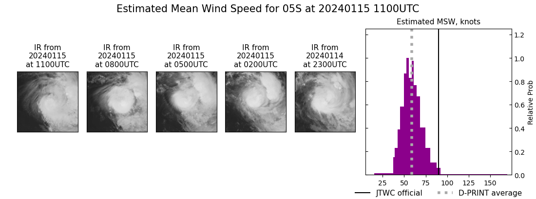 current 05S intensity image