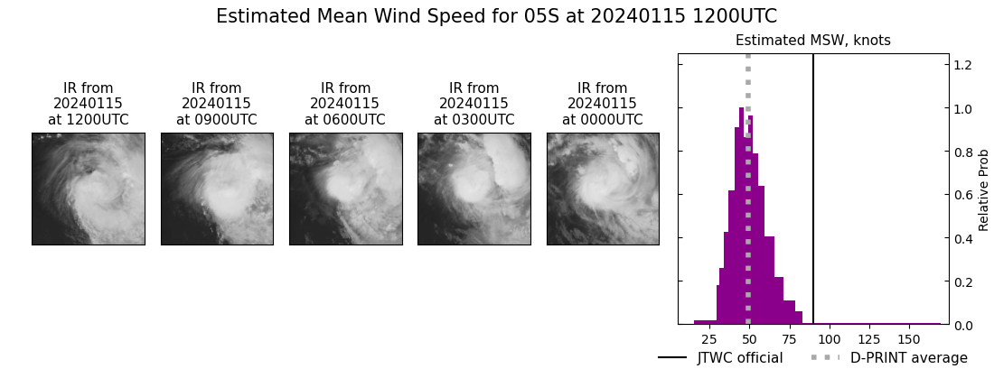 current 05S intensity image