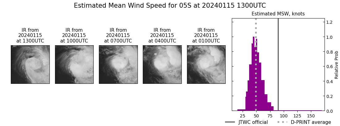 current 05S intensity image