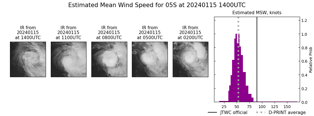 current 05S intensity image