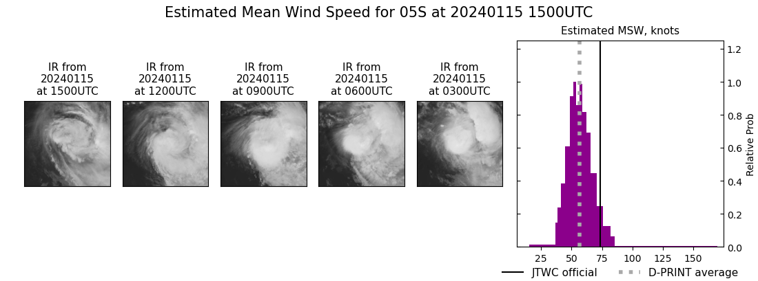 current 05S intensity image