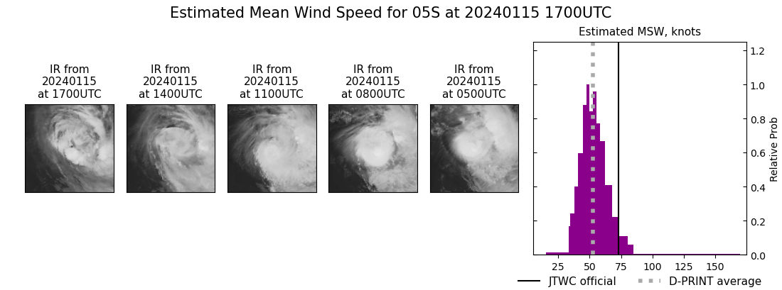 current 05S intensity image