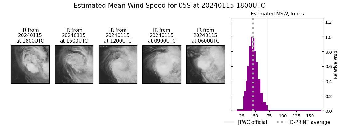 current 05S intensity image