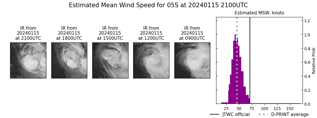 current 05S intensity image