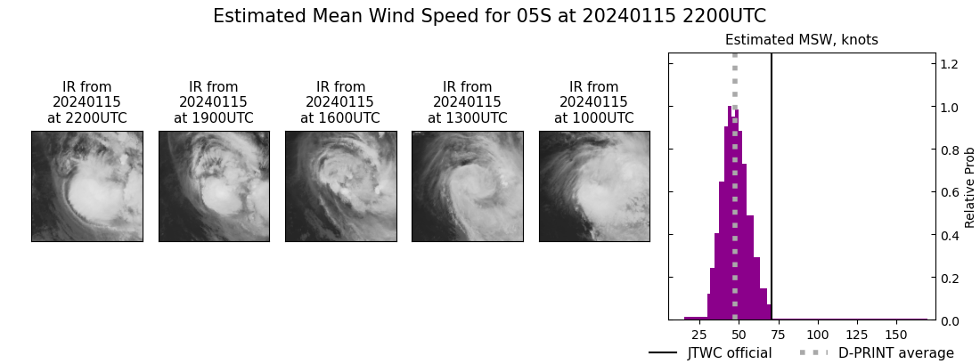 current 05S intensity image