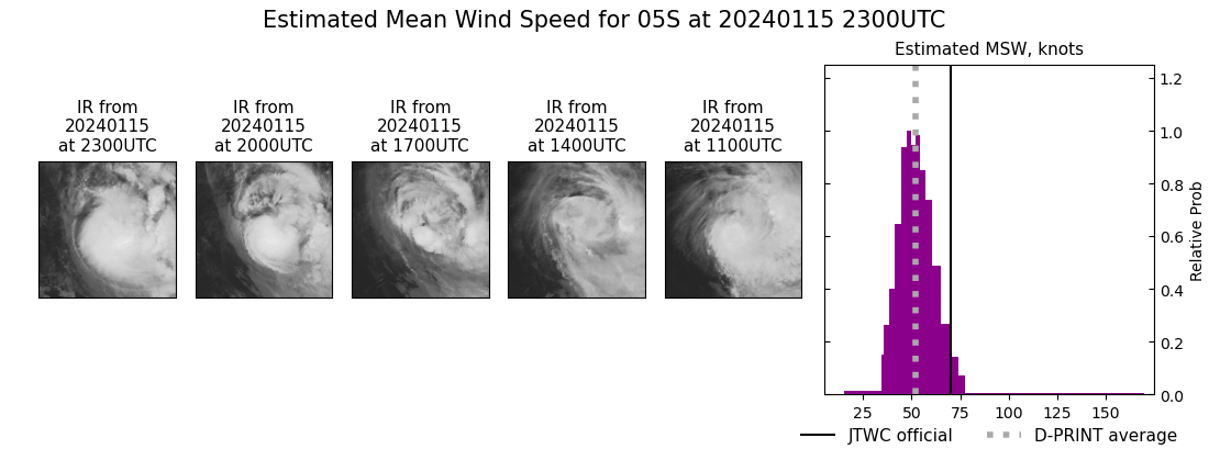 current 05S intensity image