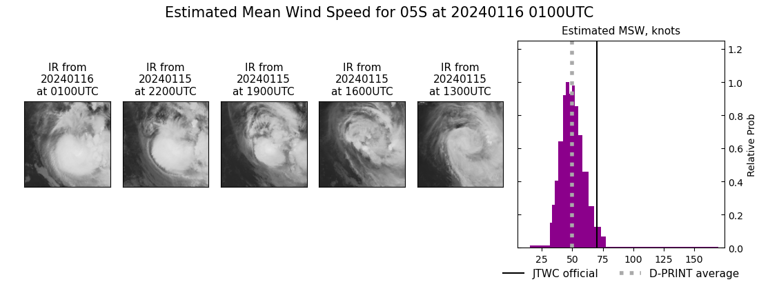 current 05S intensity image