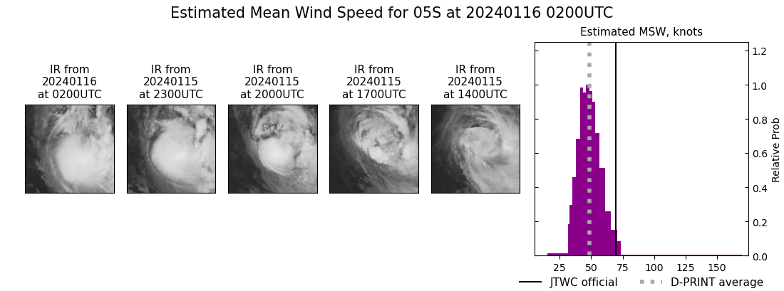 current 05S intensity image