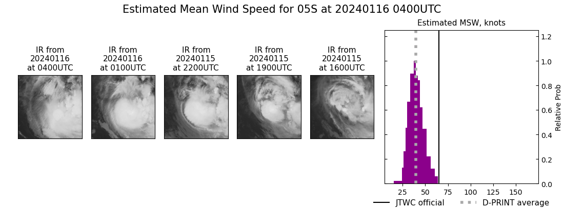 current 05S intensity image