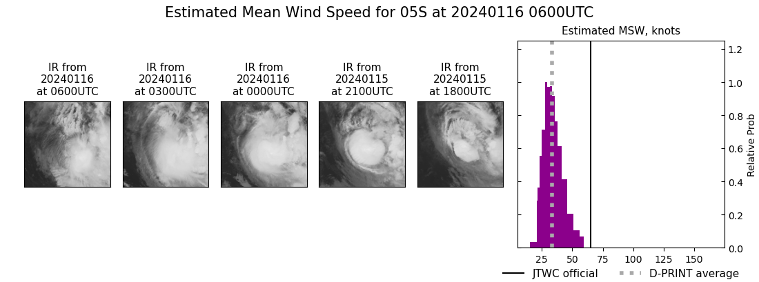 current 05S intensity image