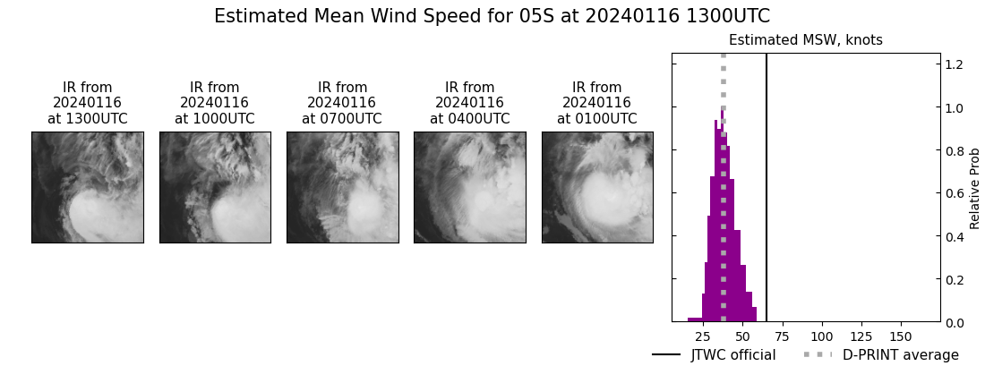 current 05S intensity image