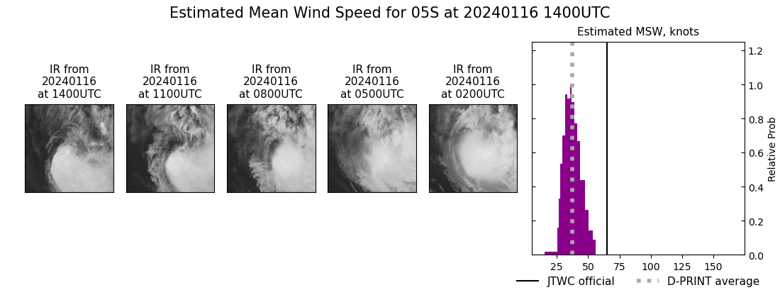 current 05S intensity image