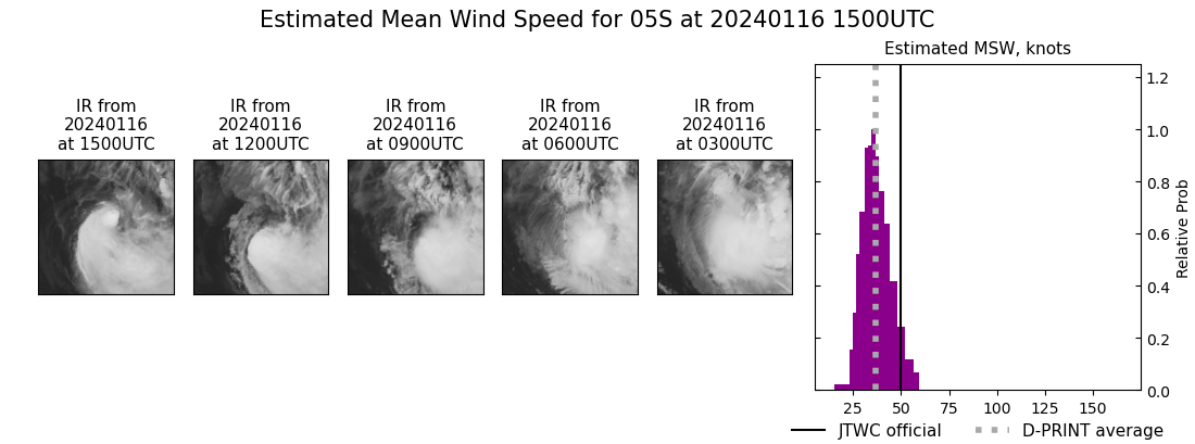 current 05S intensity image