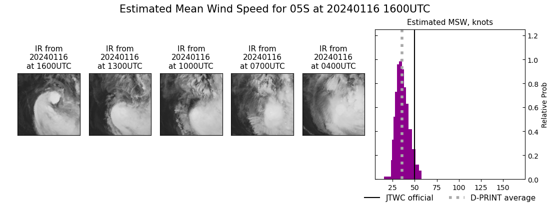 current 05S intensity image