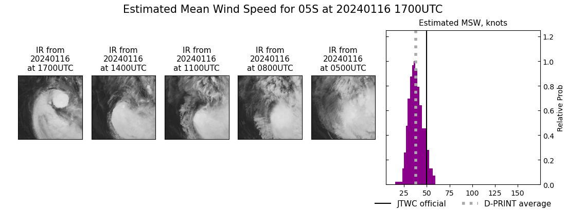 current 05S intensity image