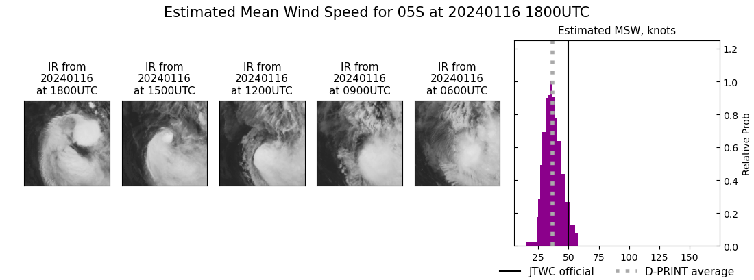 current 05S intensity image