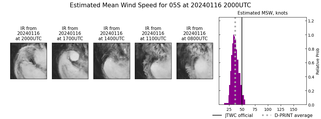 current 05S intensity image