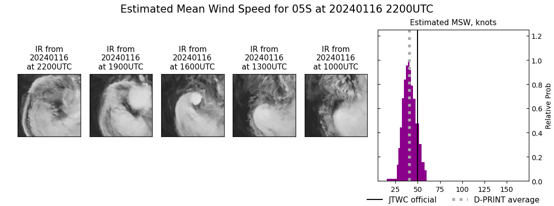 current 05S intensity image