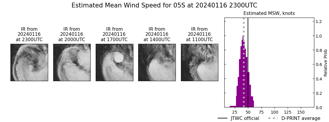 current 05S intensity image