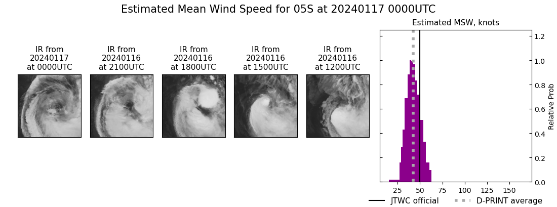 current 05S intensity image