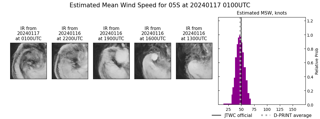 current 05S intensity image