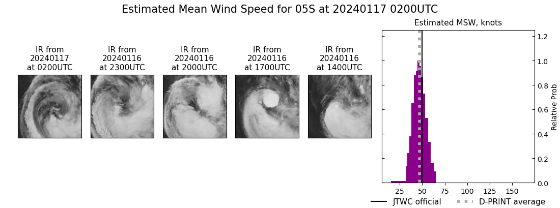 current 05S intensity image