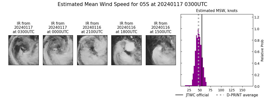 current 05S intensity image