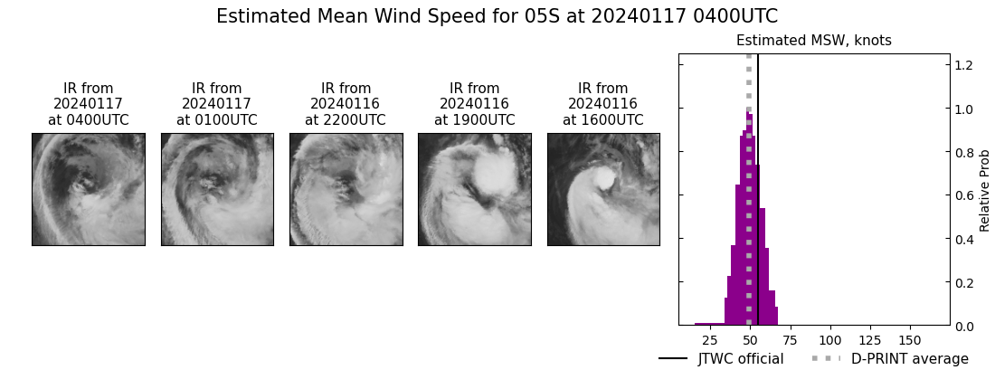 current 05S intensity image